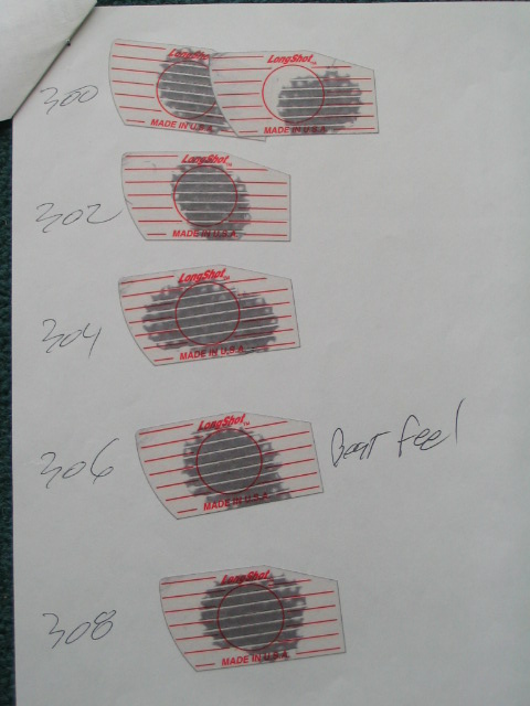 CPM and impact pattern